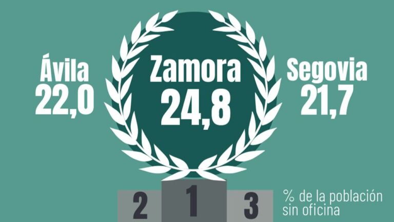 ranking sucursales bancarias