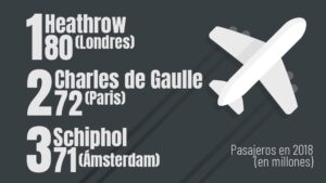 ranking aeropuertos europa