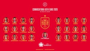 Convocatoria de España para la Eurocopa - RFEF